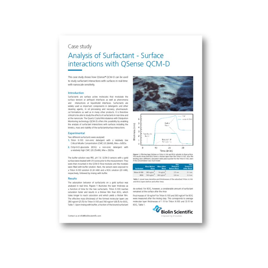 Analysis of surfactant-surface interactions with QSense