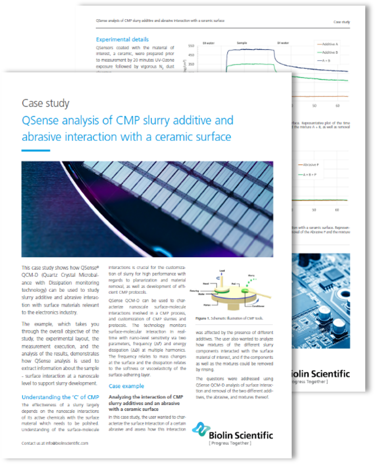 CMP additive surface interaction analysis