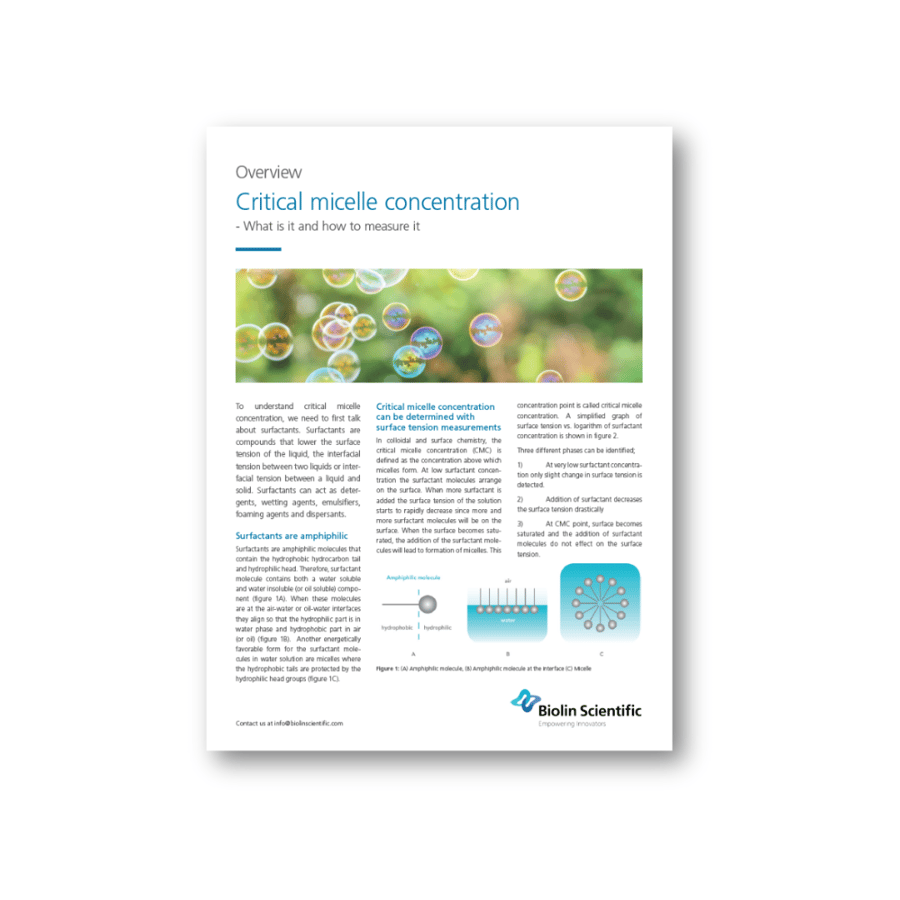 Critical micelle concentration