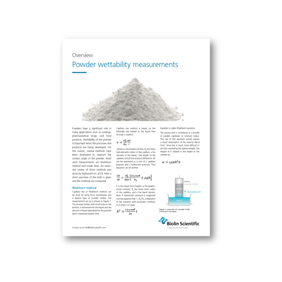 Powder wettability