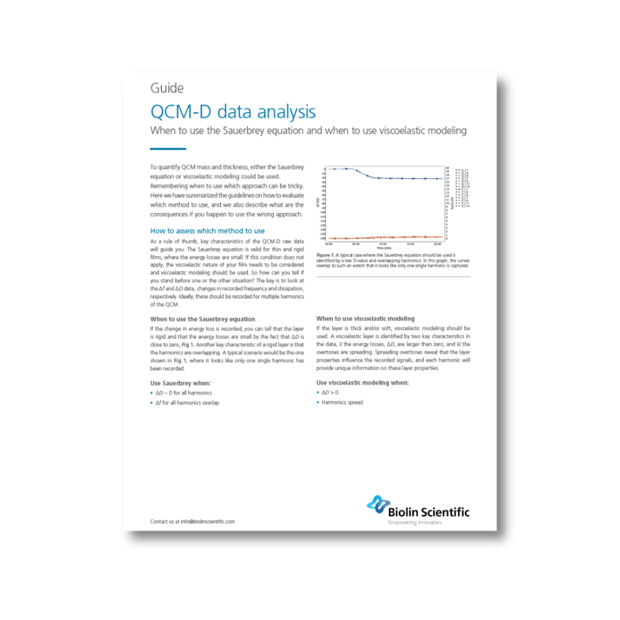 QCM data analysis