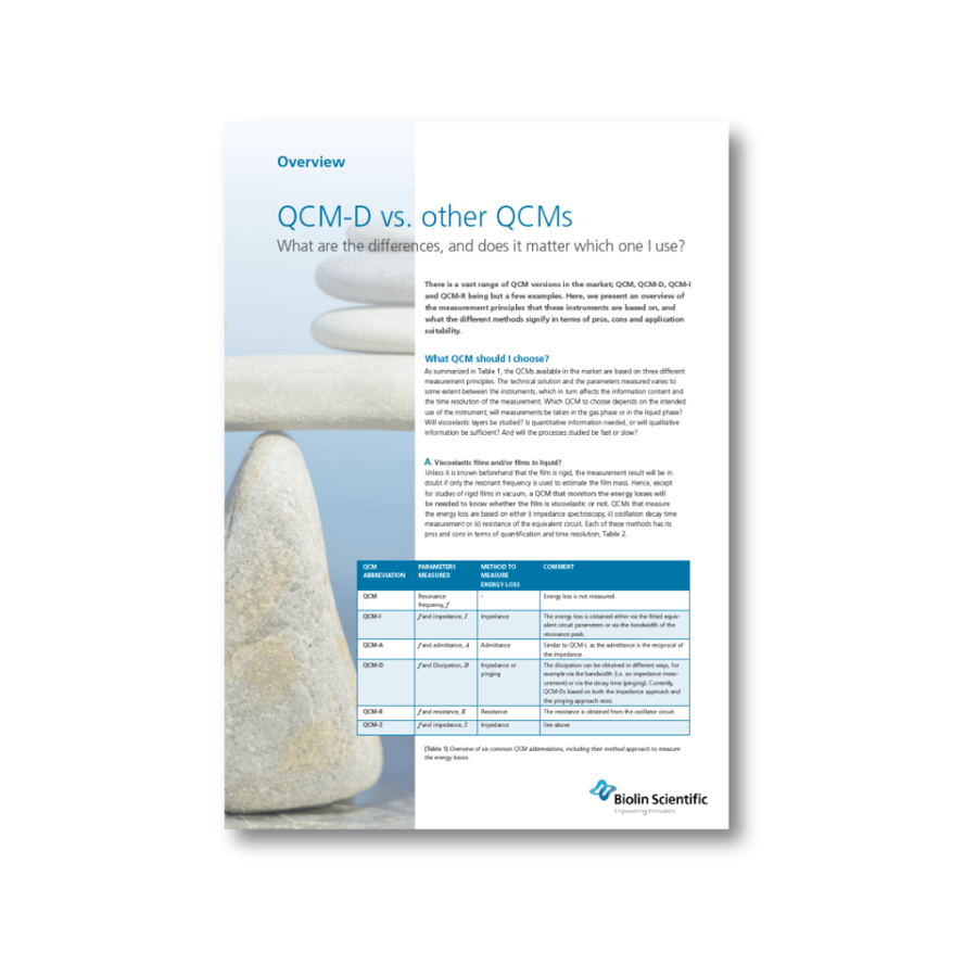 QCMD vs other QCMs