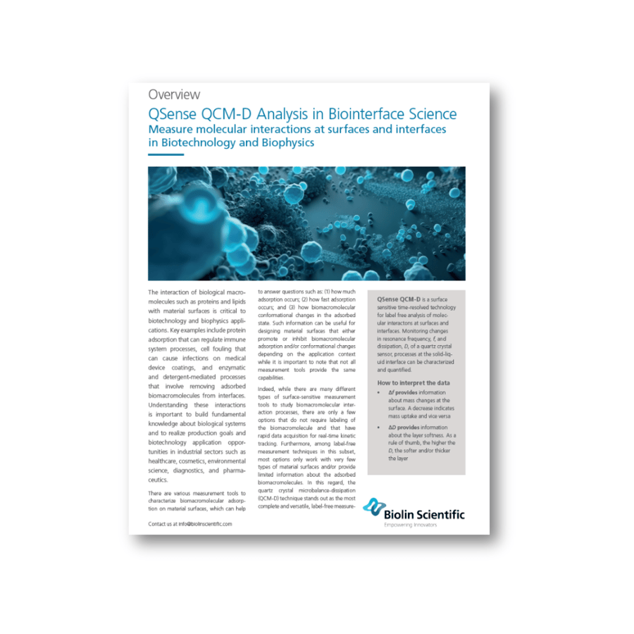 QSense QCM-D Analysis in Biointerface Science