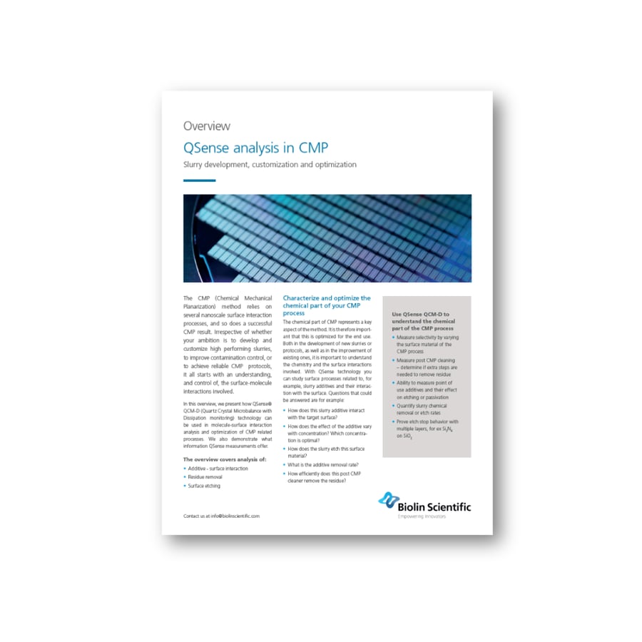 QSense analysis in CMP