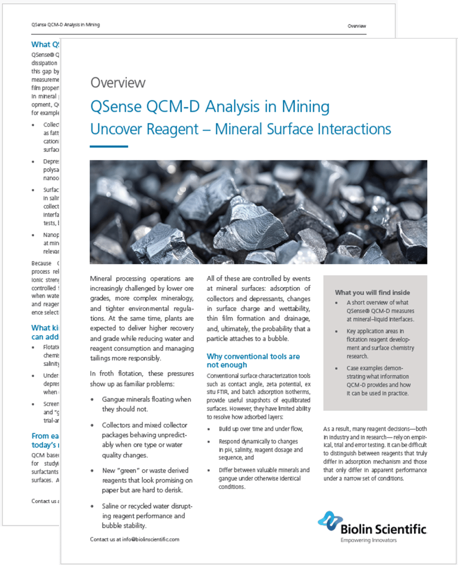 OV Mining QCM-D