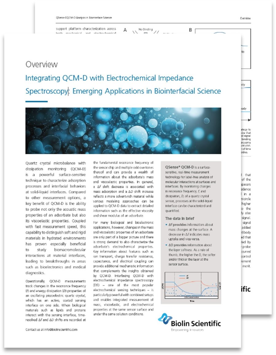 QCM-D and EIS QSense EQCM-D in Biointerface Science