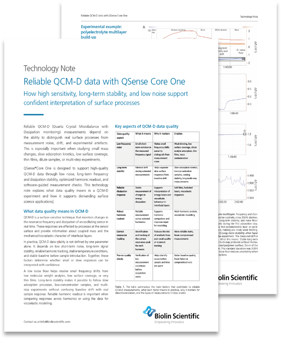 TN Data Quality QSense Core One