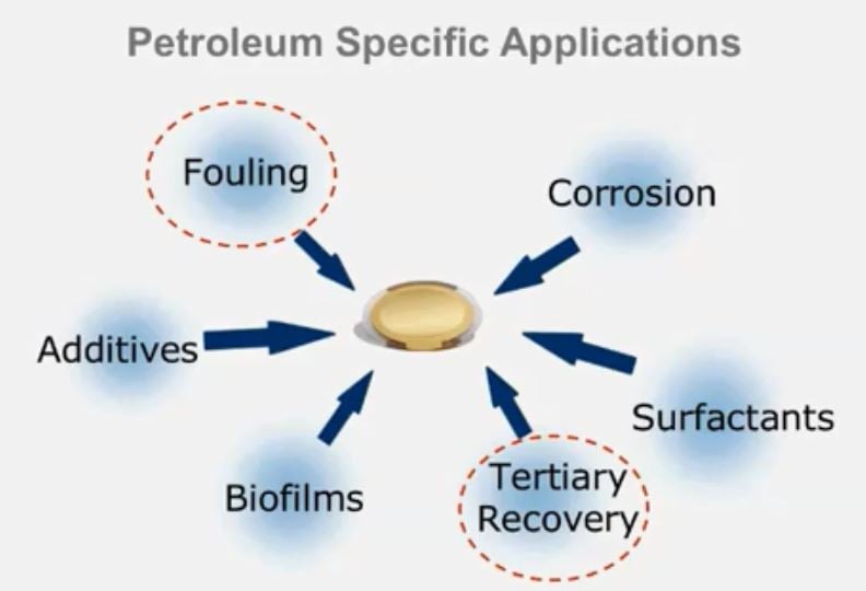petroleum-applications